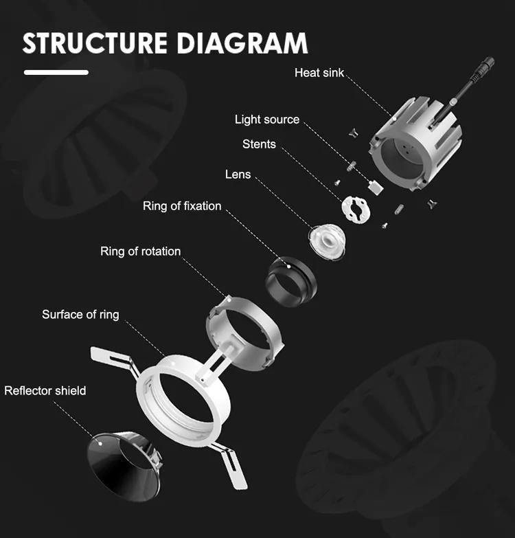 Structure diagram of a spotlight