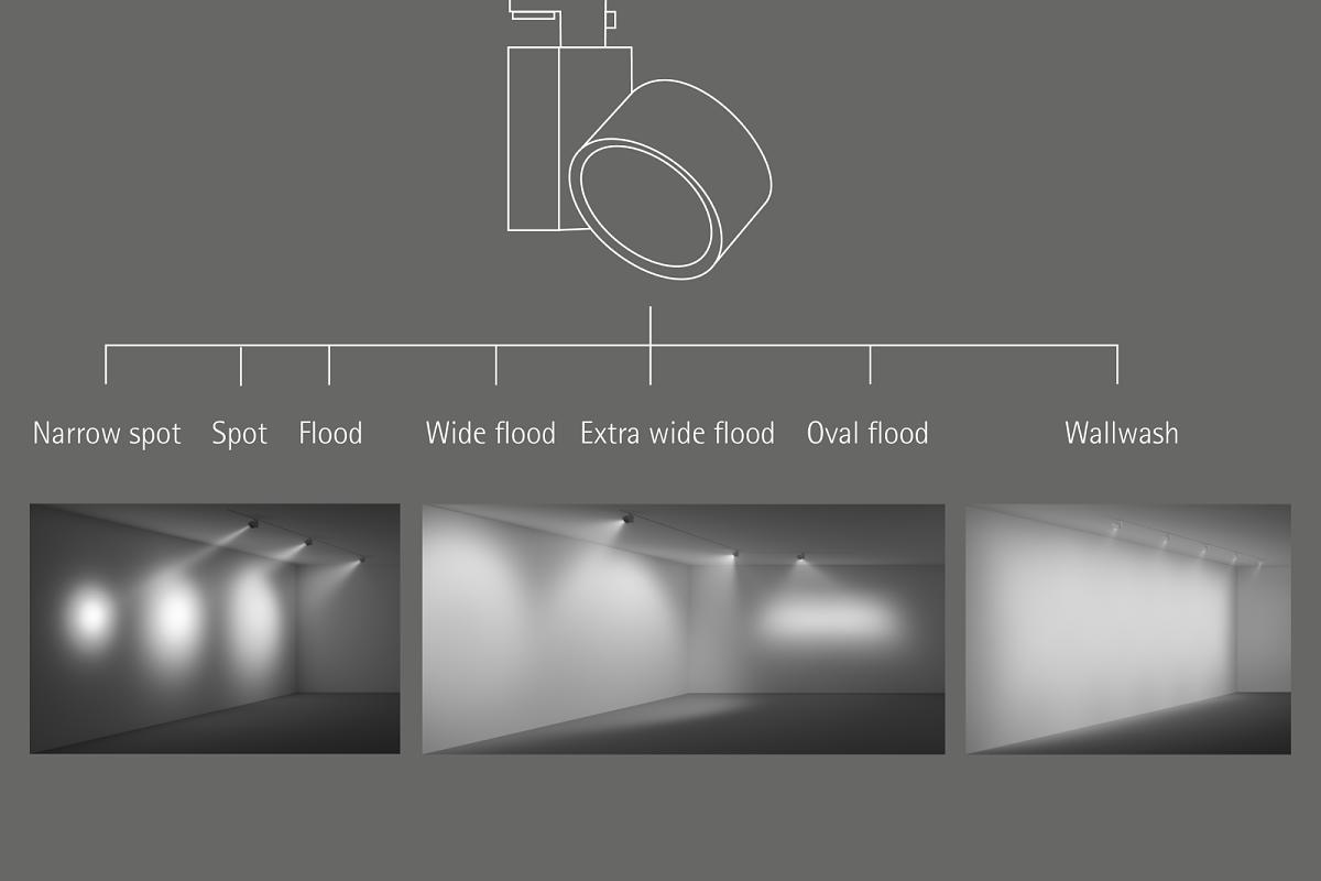 Beam angle comparison chart